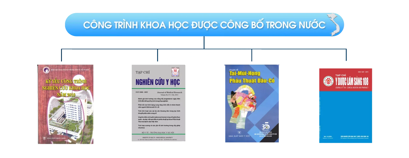 Công trình khoa học công bố trong nước