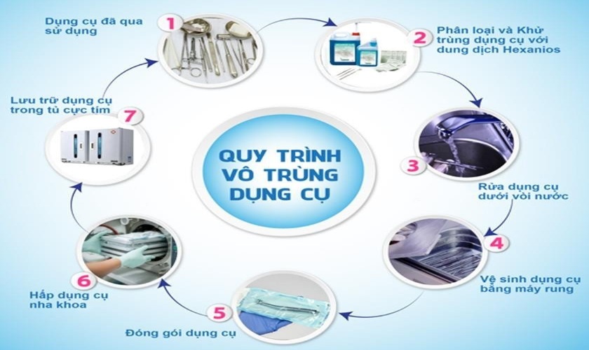 Quy trình vô trùng dụng cụ tại Implant Center